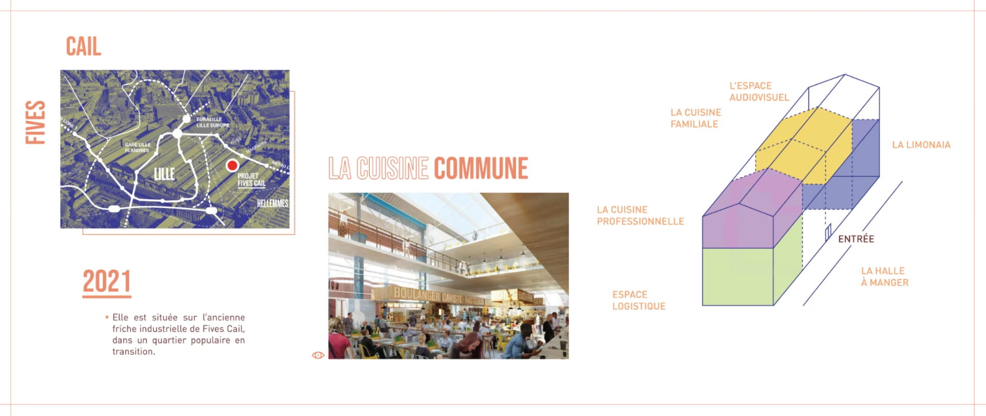 Tast’in Fives — Halle Fives Cail, Lille